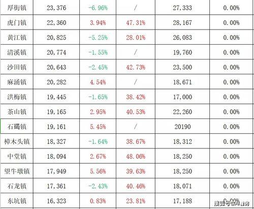 中旅城最新爆料视频,揭秘未来都市生活新篇章  第1张